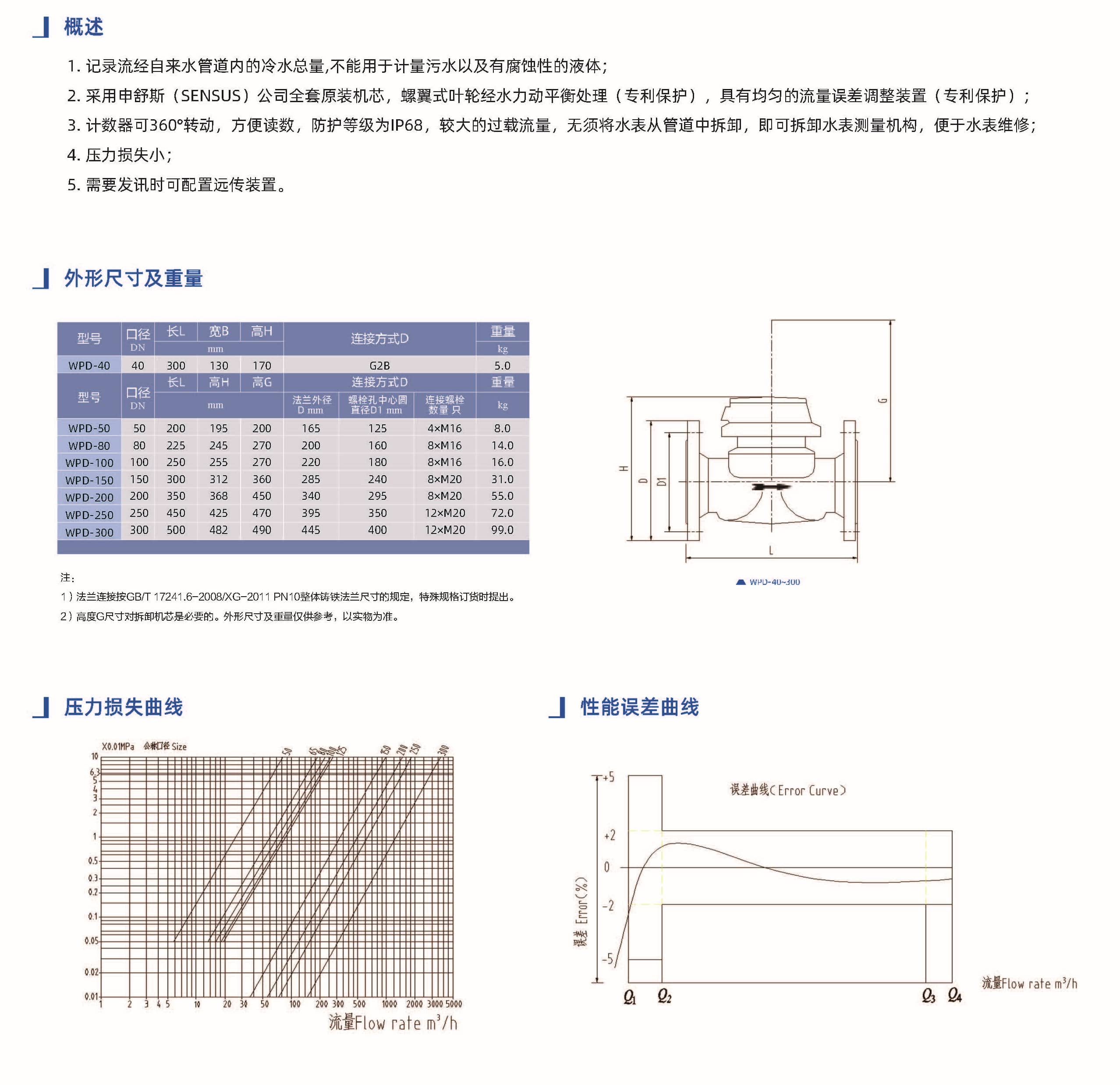 1-2204111G354537